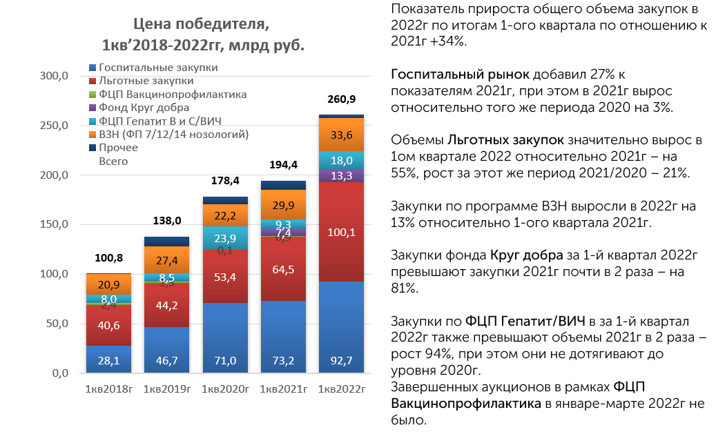 Изменения закупки 2021. Рынок закупок. Крупные госзакупки. Рынок лабораторного оборудования 2022. Рынок стоматологического оборудования 2022.