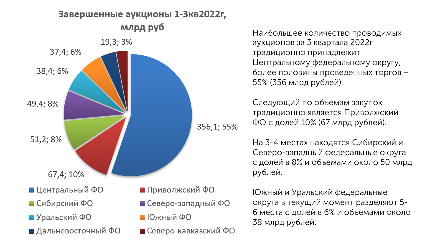 Строительный рынок 2022. Анализ рынка лекарственных средств. Рынок лекарственных средств.