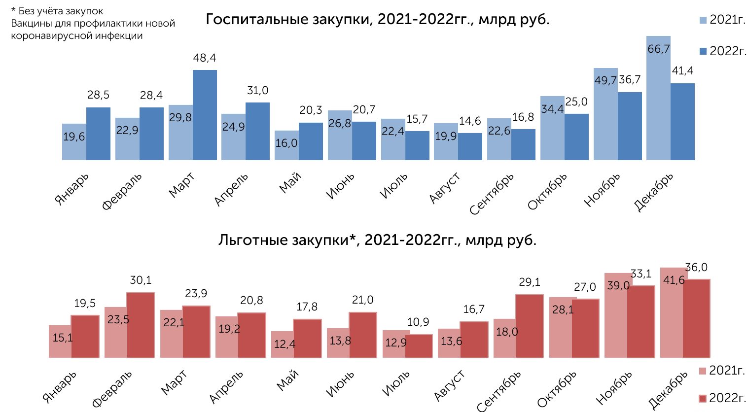 Новые рынки россии