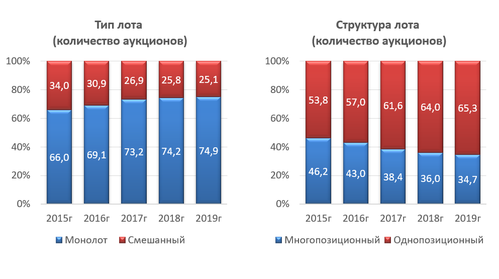 Аналитические обзоры рынков