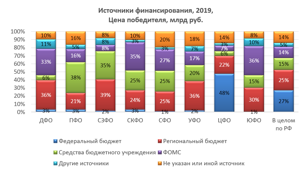 Аналитические обзоры рынков