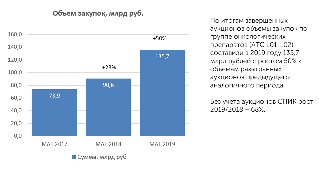 Закупки российского производства