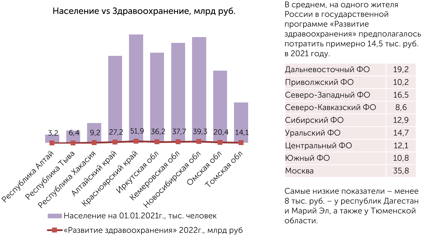 Госпрограмма развитие здравоохранения. Национальный проект здравоохранение 2021. Модернизация первичного звена здравоохранения. Программы здравоохранения 2021. Программы здравоохранения 2021.