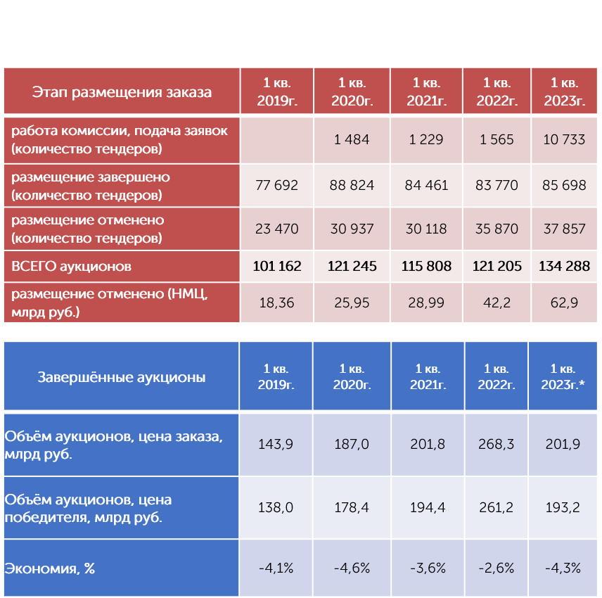 Новые препараты 2023