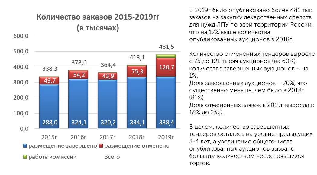 Доли отменят. Антимонопольная политика государства 10 класс. Статистика рассмотрения уголовных дел судами. Доли отменят. 56.