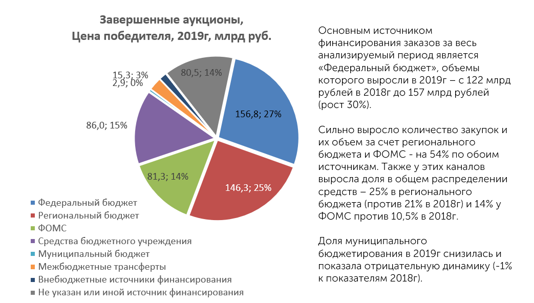 Доли отменят. Тендерный аукцион в японии что это. Доли отменят. Антимонопольная политика государства 10 класс. Доли отменят.