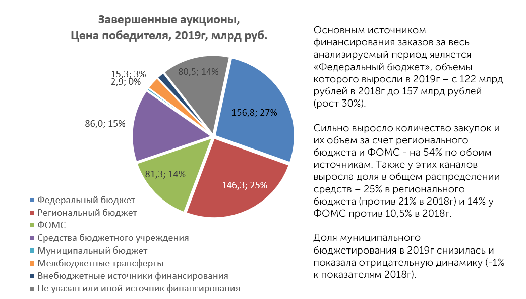 Аналитический обзор россии