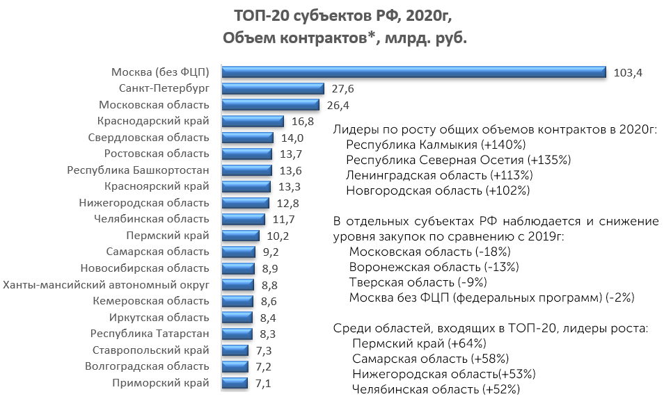 Аналитический обзор россии