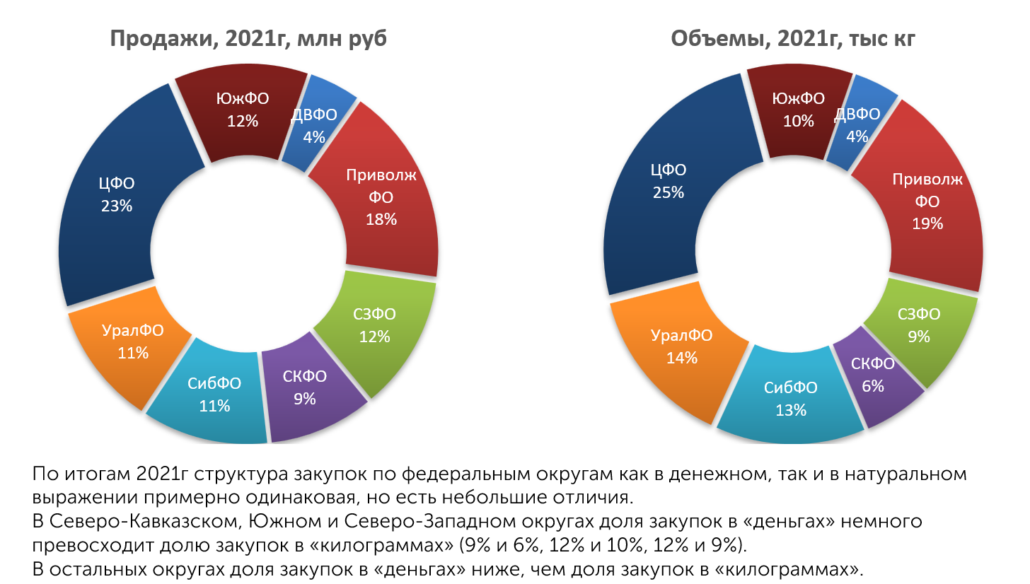 Аналитические обзоры рынков