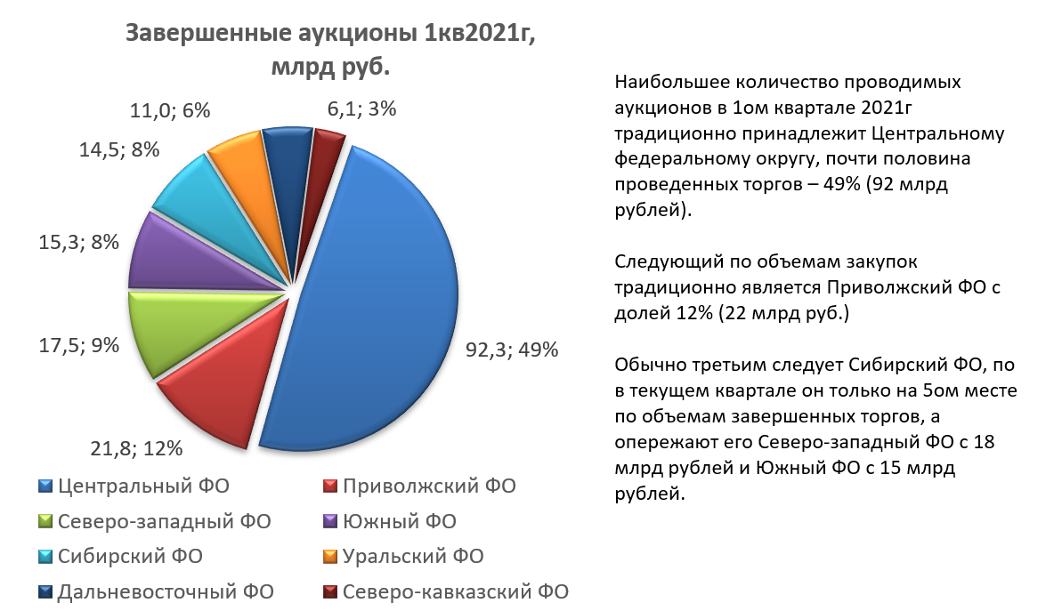 Рынок российский обзор. Обзор рынка. Аналитический обзор рынка ресторанных услуг