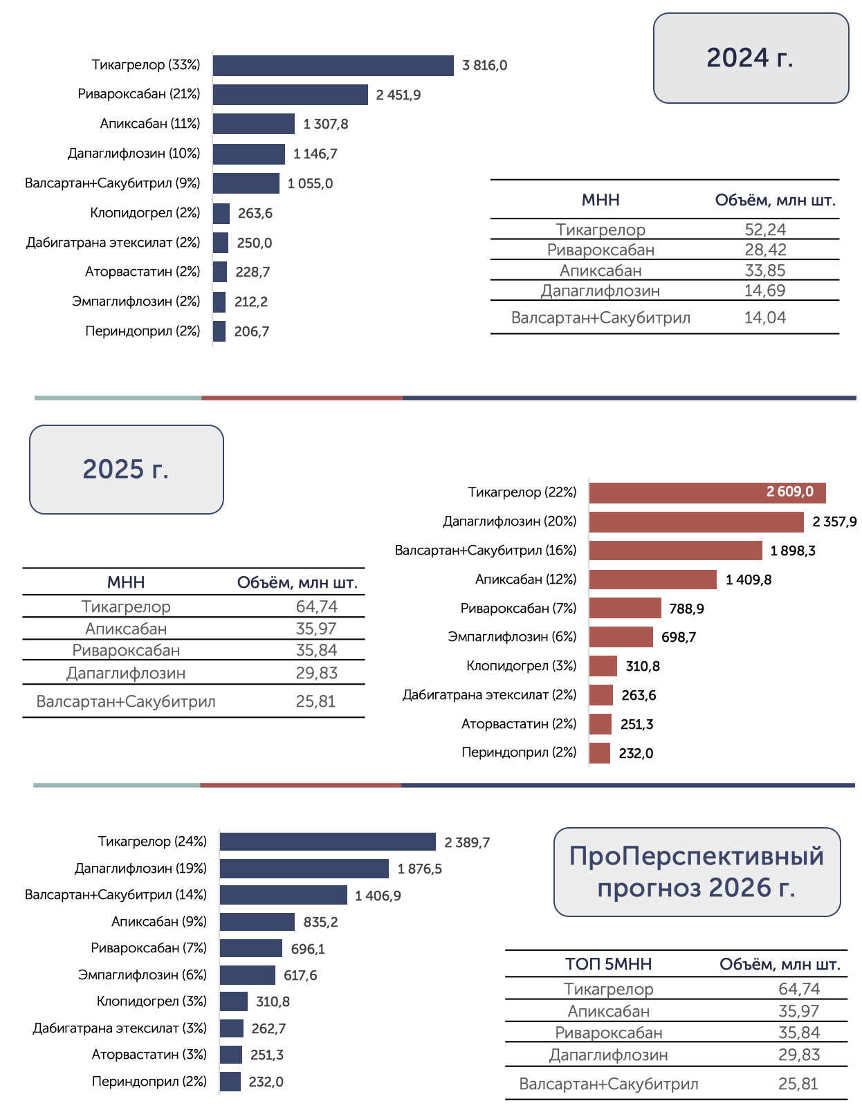 Бюджетообразующие препараты — детализация