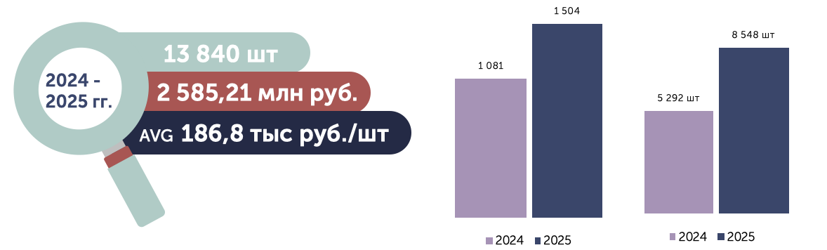 График динамики поставок инфузионных насосов 2024–2025 гг.
