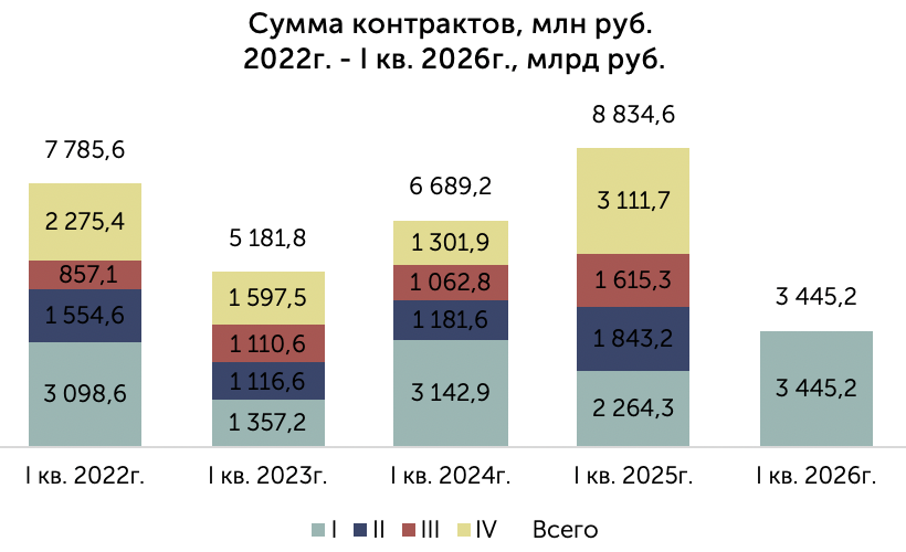 Объёмы закупок незарегистрированных лекарственных препаратов